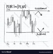 hand drawn candle stock chart