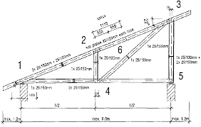 The gable style pitched roof is not only one of the most common styles of shed roof, but it is also one of the easiest to build. Pitched Roof Construction Gable Type Shed Truss Design Singl Single Slope Roof House Plans Roof Trusses Roof Truss Design Steel Trusses