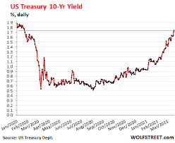 House price growth should slow to more modest 5 per cent to 6 per cent year on year pace from the second half of 2021. First Signs That Surging Mortgage Rates Are Dialing Down The Heat Under The Housing Market Wolf Street