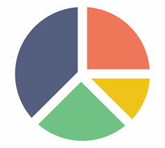 Pie Chart Computer Icons Graph Of A Function Statistics