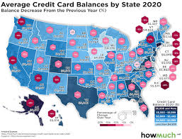 Could hurt your credit score. Question Of The Day What States Saw The Biggest Decrease In Average Credit Card Balance In 2020 Blog