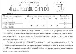 Raspredval 2101 I 21213 Otlichiya Avtotop