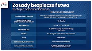Przedsiębiorcy patrzą w przyszłość z umiarkowanym optymizmem. Obostrzenia Przedluzone Do 31 Stycznia Www Torun Pl