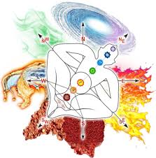 Chakra Vastu Vastu Chakra For Office Homes Vastu Mandala