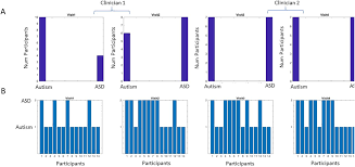 Hidden Aspects Of The Research Ados Are Bound To Affect