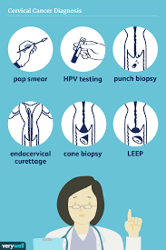 Image result for Cervical Cancer Screening