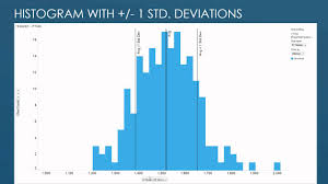 Standard Deviation In Spotfire Part 1 Of 2