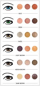 Guide To Eyeshadows En 2019 Maquillage Maquillage Yeux Et