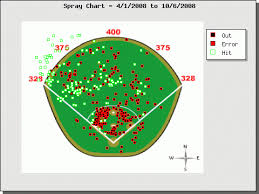 Using Spray Charts To Examine Wrist Injuries Beyond The