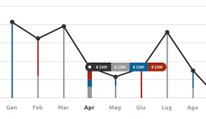 39 always up to date d3 js bar chart json