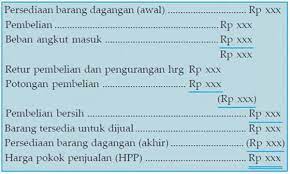 Pt nurcahya menentukan tarip bop ditentukan dimuka bulan januari 1995, perusahaan membuat angggaran bop dengan kapasitas normal 30.000 jam mesin dengan data produksi sebagai berikut : Rumus Hpp Penjualan Dan Cara Menghitungnya Yang Benar