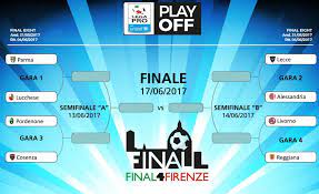 This page contains a list of goalscorers for the selected competition, arranged in descending order. Playoff Di Lega Pro Ecco Il Tabellone In Otto Sognano La Promozione In Serie B