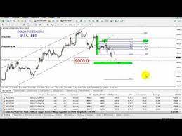 57 Profit Bitcoin Live Trading With Crypto Trading Live Bitcoin T Day Trading Bitcoin Old Quotes