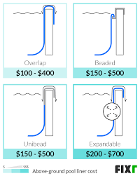 Above ground pool sizes and prices. 2021 Above Ground Pool Installation Cost Above Ground Pool Prices