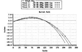 53 Skillful 50 Caliber Muzzleloader Ballistics Chart