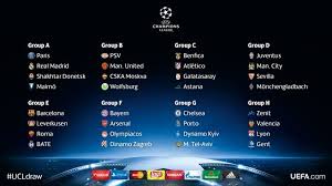 The official home of europe's premier club competition on facebook. Uefa Champions League Groups Which Clubs Will Advance Out Of Group Play Polls