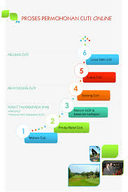 All formats available for pc, mac, ebook readers and other mobile devices. Http Reg Upm Edu My Reg Etc Kit Cuti Pdf
