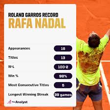 Cameron norrie becomes the final british player to fall in the french open singles as he is unable to shock rafael nadal. Can Anyone Stop Rafael Nadal At The French Open The Analyst