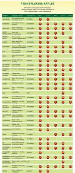 9 Best Apple Varieties Images Apple Varieties Apple