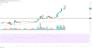 The price jumped from $0.2 to more than $0.5 in february and traded above $0.4 until a huge spike rallied the price close to $1 in april. Bitcoin 17 750 Ripple 0 30 Polkadot 4 84 Cryptocurrencies Price Prediction American Wrap