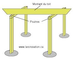 We did not find results for: Construire Une Pergola En Bois