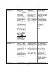 Cause And Effect Chart The End Of Atlantic Slave Trade 1