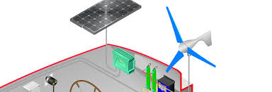 What size wind turbine do i need calculator. Wire Size Calculators For Boats Boathowto