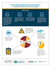 computerized assessment and referral system cars infographic