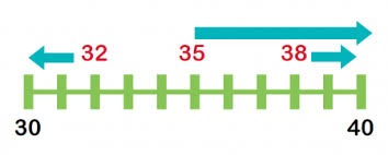 rounding numbers explained for primary school parents