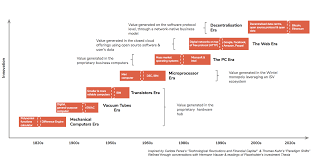 The Fabric Ventures Investment Thesis Investing Thesis Business Computers