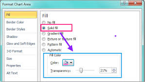 How To Add Image As Background Into Chart In Excel