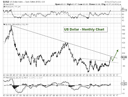 chart the us dollar index is at critical juncture see it