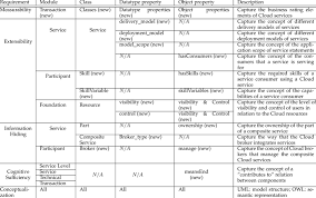 Сервера кс 1.6 по моду csdm армейский пушки+лазеры™. Design Components In The Requirements Of Csdm Download Table