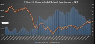 Crude Oil Price Forecast Oil Remains Robust Ahead Of Opec