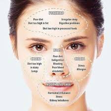 Pin By Nealie Williams On Beauty In 2019 Acne Skin Face