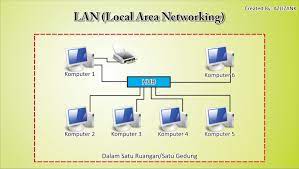 Jaringan yang terbentuk dari beberapa jaringan local disebut jaringan. Materi Produktip