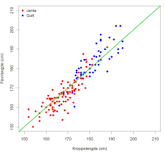 Hadde den klassiske kunsten og arkitekturen i antikken som kunstneriske forbilder. Kroppsmal Institutt For Biovitenskap