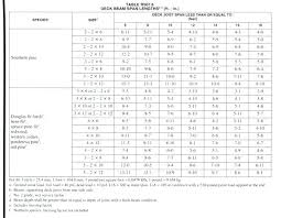 How Far Can You Span A 2 X 6 Rafter 2 X 6 Joist Span Calculator