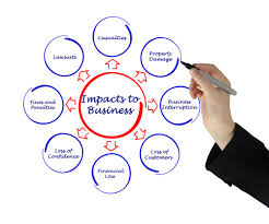 Business interruption insurance helps protect your business from risks not typically covered by general business liability policies. Get The Basic Facts About Business Interruption Insurance Strategic Insurance Agency