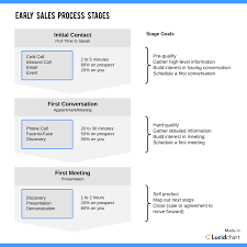 sales prospecting tips lucidchart blog