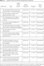 infancy sage research methods