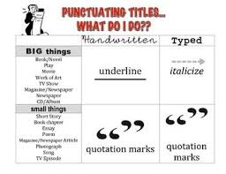 Punctuating Titles Mla Printable Classroom Posters Quotations Quotation Marks