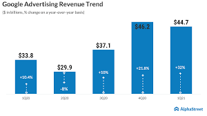 $53.13 billion as expected by analysts, according to refinitiv. Alphabet Googl Goog Q1 Earnings Beat As Revenues Jump 34 Alphastreet