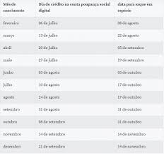 Maybe you would like to learn more about one of these? Caixa Deposita Saque Emergencial Do Fgts Para Nascidos Em Fevereiro Veja Calendario Jovem Pan