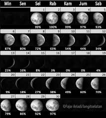 Yearly calendar showing months for the year 2017. Fenomena Langit Bulan September 2020 Langitselatan