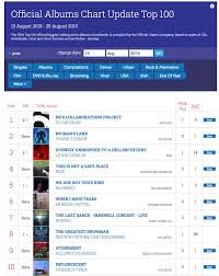 Ride Back In The Uk Top 10 Ride Digital Archive