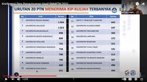 Download contoh soal utbk sbmptn ltmpt 2019 contoh soal utbk tps dan tka 110 459 Calon Mahasiswa Lulus Snmptn Prodi Farmasi Dan Manajemen Punya Peminat Tinggi Warta Kota
