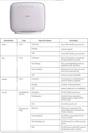 Kita tahu bahwa indihome menyediakan dua jenis modem untuk pelanggannya huawei dan zte. Zxhnh267n Home Gateway User Manual Zxhn H168n V3 3 Fcc Usermanual Zte