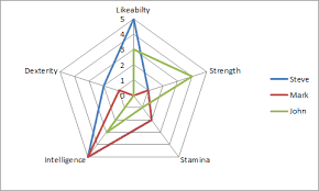 Replace Numbers With Text In Excel Radar Chart Axis Values