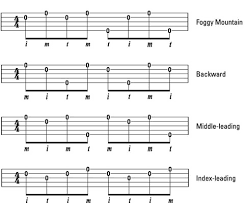 Finger Guitar Chords Online Charts Collection